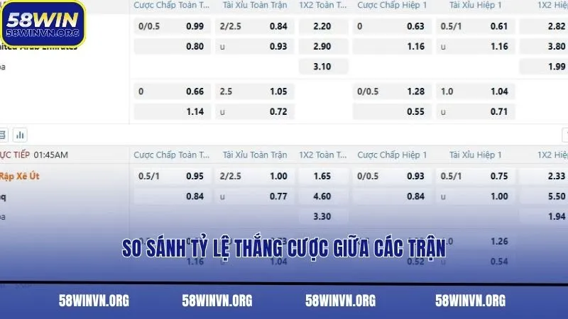 So sánh tỷ lệ thắng cược giữa các trận